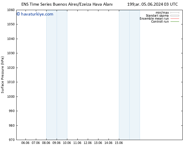 Yer basıncı GEFS TS Pzt 10.06.2024 09 UTC