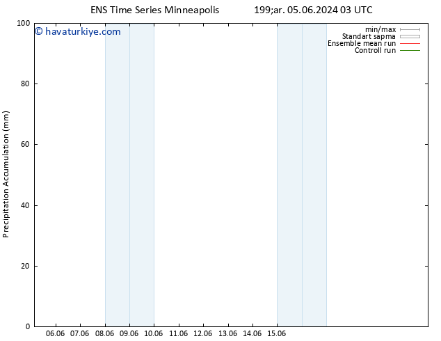 Toplam Yağış GEFS TS Çar 05.06.2024 15 UTC