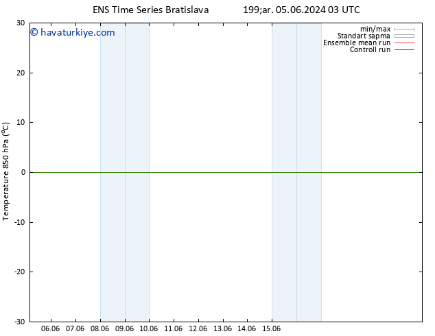 850 hPa Sıc. GEFS TS Cu 14.06.2024 03 UTC