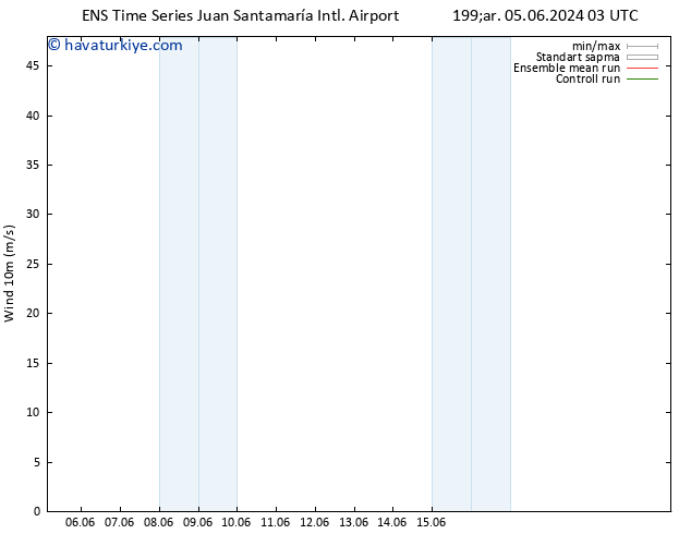 Rüzgar 10 m GEFS TS Çar 05.06.2024 15 UTC