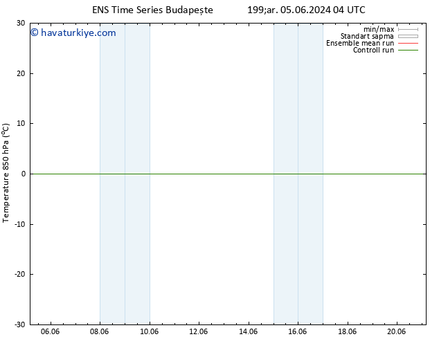 850 hPa Sıc. GEFS TS Çar 05.06.2024 16 UTC