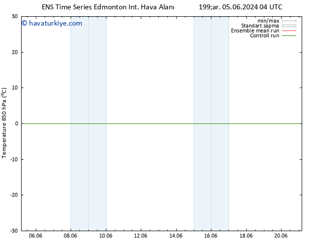 850 hPa Sıc. GEFS TS Çar 05.06.2024 04 UTC