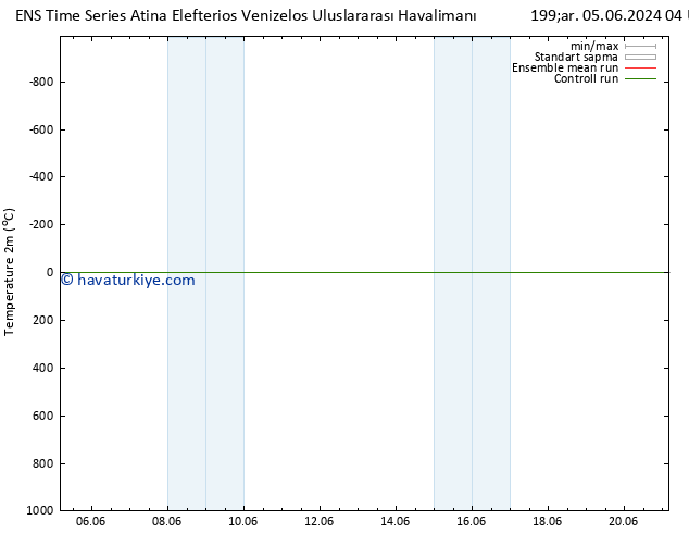 Sıcaklık Haritası (2m) GEFS TS Cts 08.06.2024 04 UTC