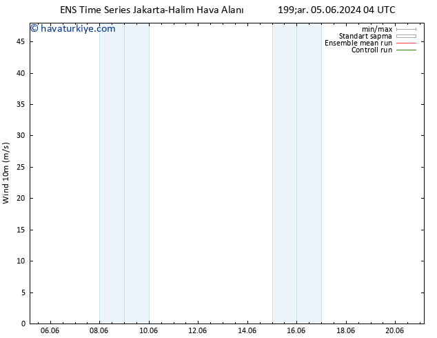 Rüzgar 10 m GEFS TS Sa 11.06.2024 16 UTC