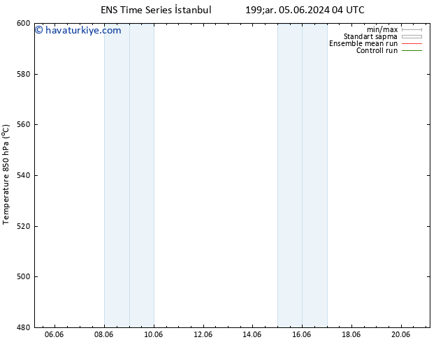 500 hPa Yüksekliği GEFS TS Paz 09.06.2024 22 UTC