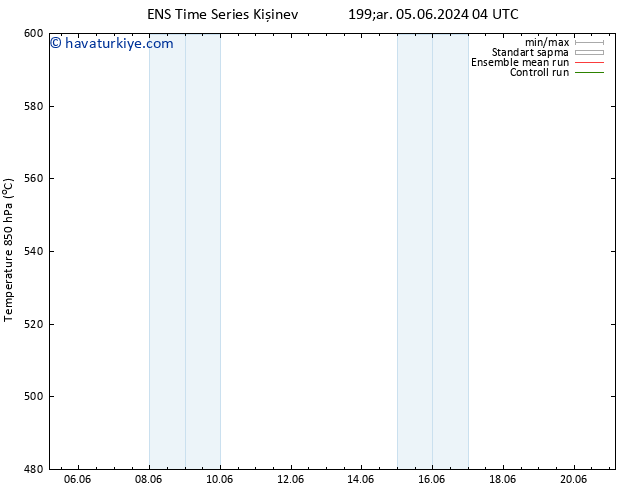 500 hPa Yüksekliği GEFS TS Cts 15.06.2024 16 UTC