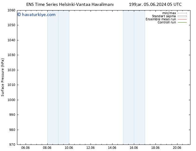 Yer basıncı GEFS TS Çar 12.06.2024 11 UTC