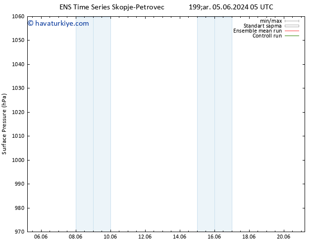 Yer basıncı GEFS TS Paz 16.06.2024 23 UTC