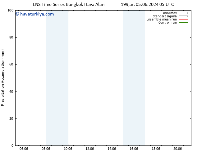 Toplam Yağış GEFS TS Cu 07.06.2024 23 UTC