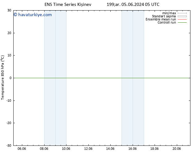 850 hPa Sıc. GEFS TS Paz 09.06.2024 05 UTC