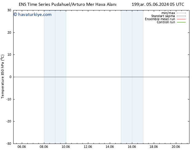 850 hPa Sıc. GEFS TS Cts 08.06.2024 11 UTC