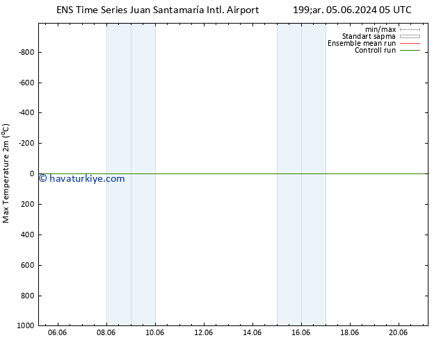 Maksimum Değer (2m) GEFS TS Cu 07.06.2024 11 UTC