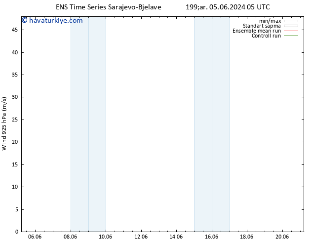 Rüzgar 925 hPa GEFS TS Per 06.06.2024 17 UTC