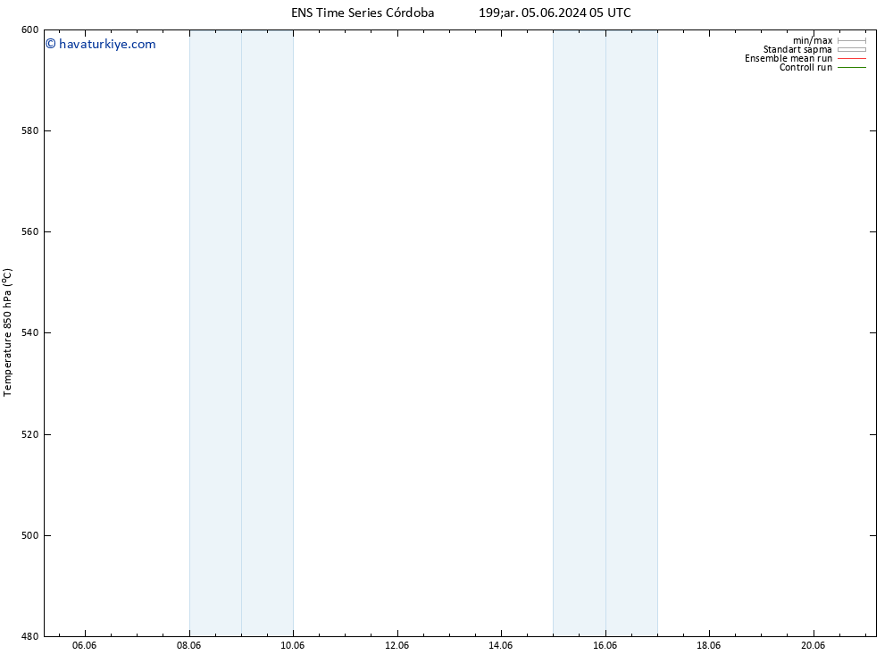 500 hPa Yüksekliği GEFS TS Çar 05.06.2024 11 UTC