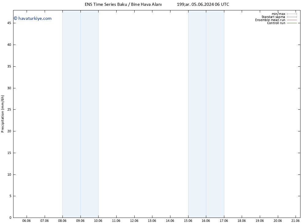 Yağış GEFS TS Per 06.06.2024 00 UTC