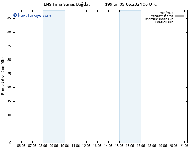 Yağış GEFS TS Cu 07.06.2024 12 UTC