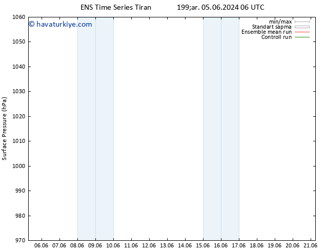 Yer basıncı GEFS TS Per 06.06.2024 06 UTC