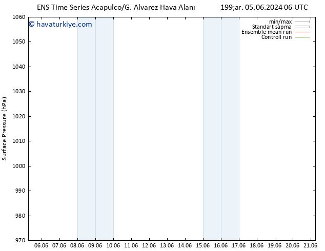 Yer basıncı GEFS TS Per 06.06.2024 06 UTC