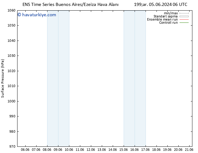 Yer basıncı GEFS TS Pzt 10.06.2024 06 UTC