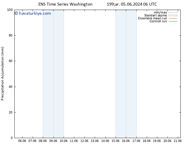 Toplam Yağış GEFS TS Çar 05.06.2024 12 UTC