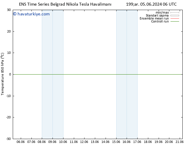 850 hPa Sıc. GEFS TS Paz 09.06.2024 06 UTC