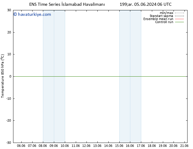 850 hPa Sıc. GEFS TS Cu 07.06.2024 12 UTC