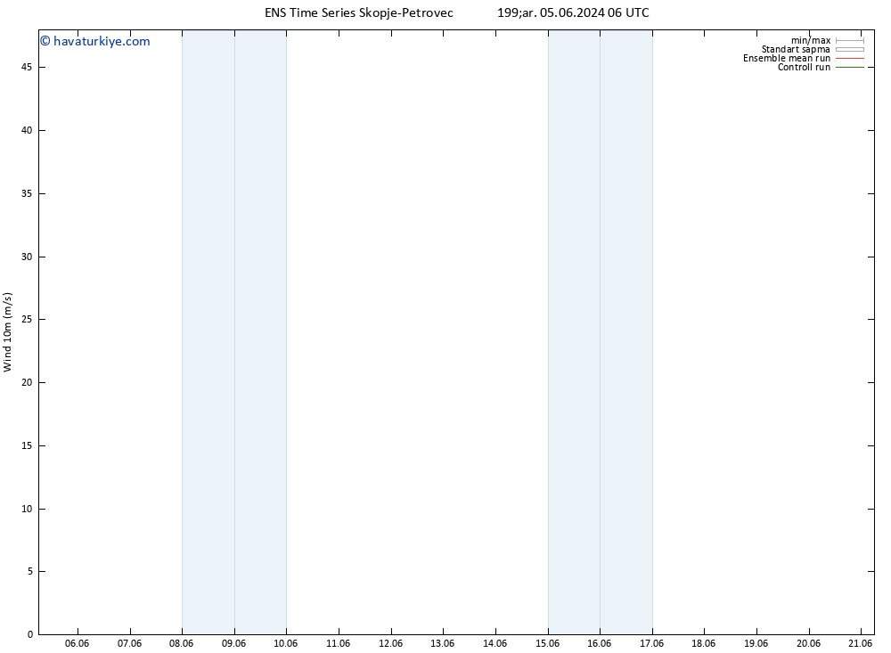 Rüzgar 10 m GEFS TS Cu 21.06.2024 06 UTC