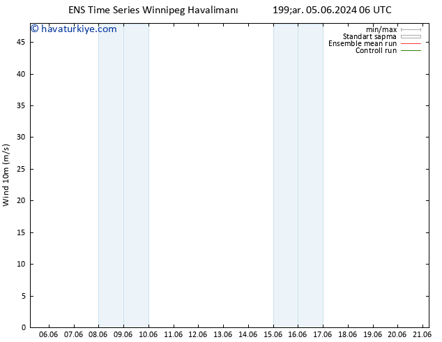 Rüzgar 10 m GEFS TS Per 13.06.2024 18 UTC