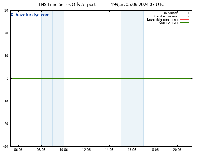 500 hPa Yüksekliği GEFS TS Çar 05.06.2024 19 UTC