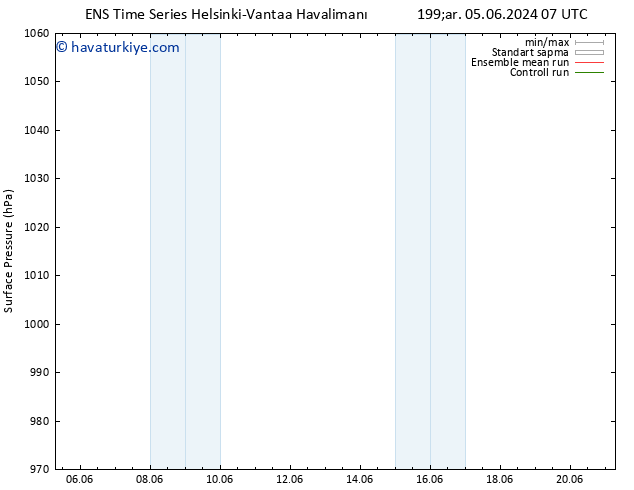 Yer basıncı GEFS TS Per 06.06.2024 07 UTC