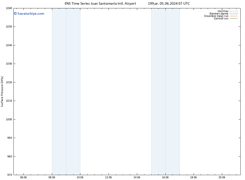 Yer basıncı GEFS TS Per 06.06.2024 19 UTC