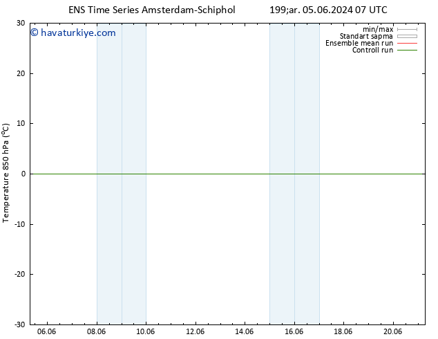 850 hPa Sıc. GEFS TS Çar 05.06.2024 19 UTC