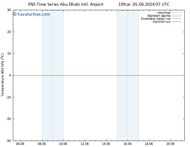 850 hPa Sıc. GEFS TS Çar 05.06.2024 07 UTC