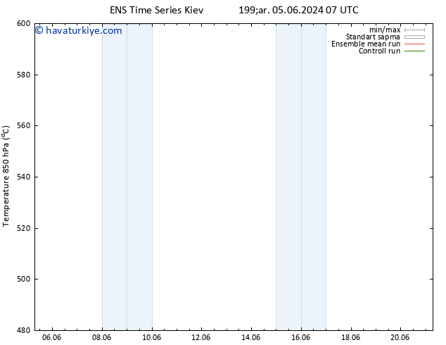 500 hPa Yüksekliği GEFS TS Paz 16.06.2024 19 UTC