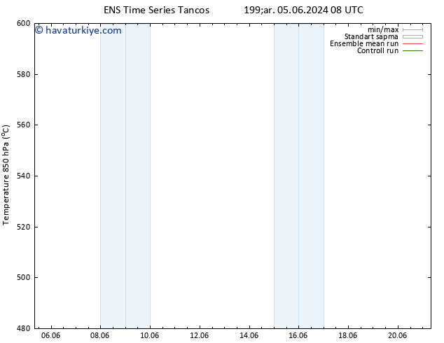 500 hPa Yüksekliği GEFS TS Sa 11.06.2024 08 UTC