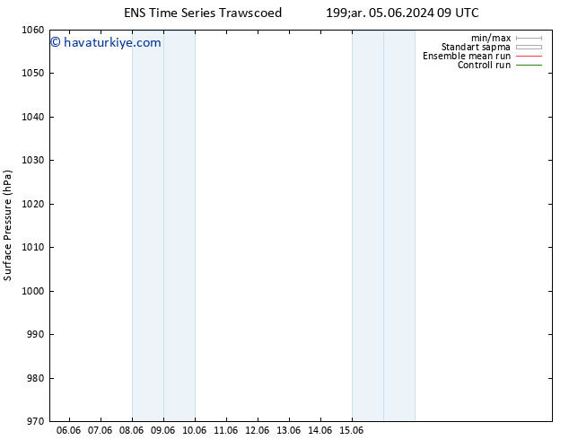 Yer basıncı GEFS TS Pzt 17.06.2024 03 UTC