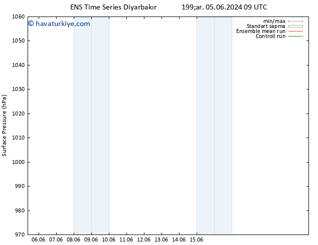 Yer basıncı GEFS TS Çar 05.06.2024 09 UTC