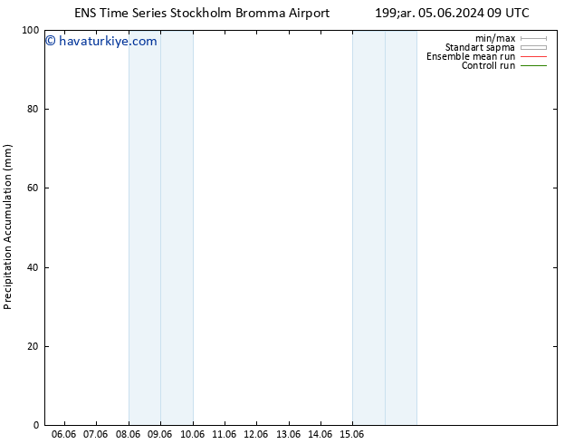 Toplam Yağış GEFS TS Sa 11.06.2024 09 UTC