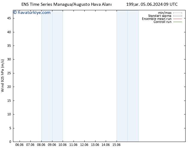 Rüzgar 925 hPa GEFS TS Per 06.06.2024 15 UTC