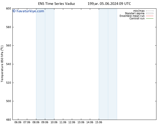 500 hPa Yüksekliği GEFS TS Çar 05.06.2024 09 UTC