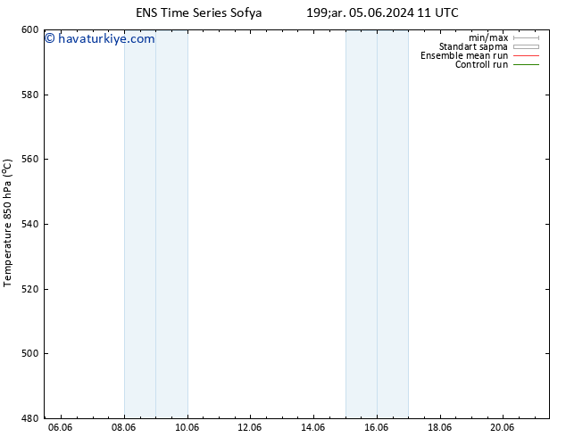 500 hPa Yüksekliği GEFS TS Paz 16.06.2024 23 UTC