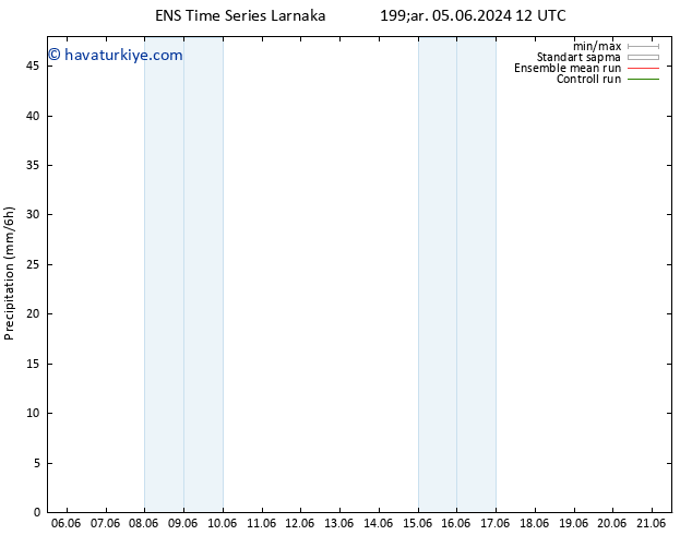 Yağış GEFS TS Cts 08.06.2024 00 UTC
