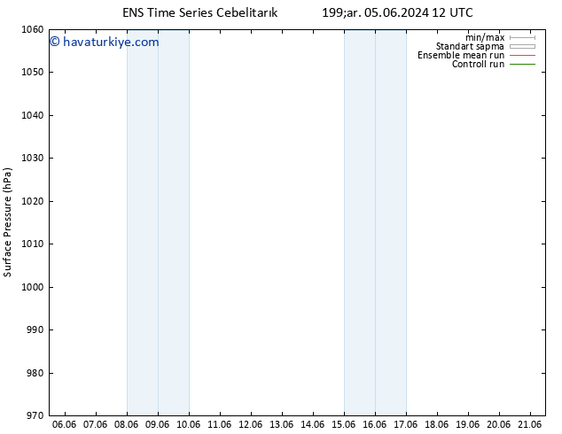 Yer basıncı GEFS TS Sa 18.06.2024 12 UTC