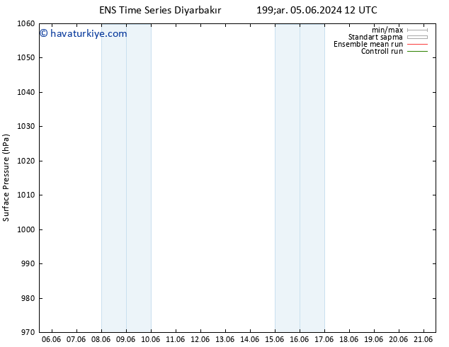Yer basıncı GEFS TS Per 20.06.2024 00 UTC