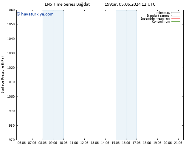 Yer basıncı GEFS TS Per 13.06.2024 00 UTC