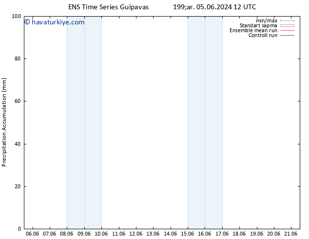 Toplam Yağış GEFS TS Pzt 17.06.2024 18 UTC