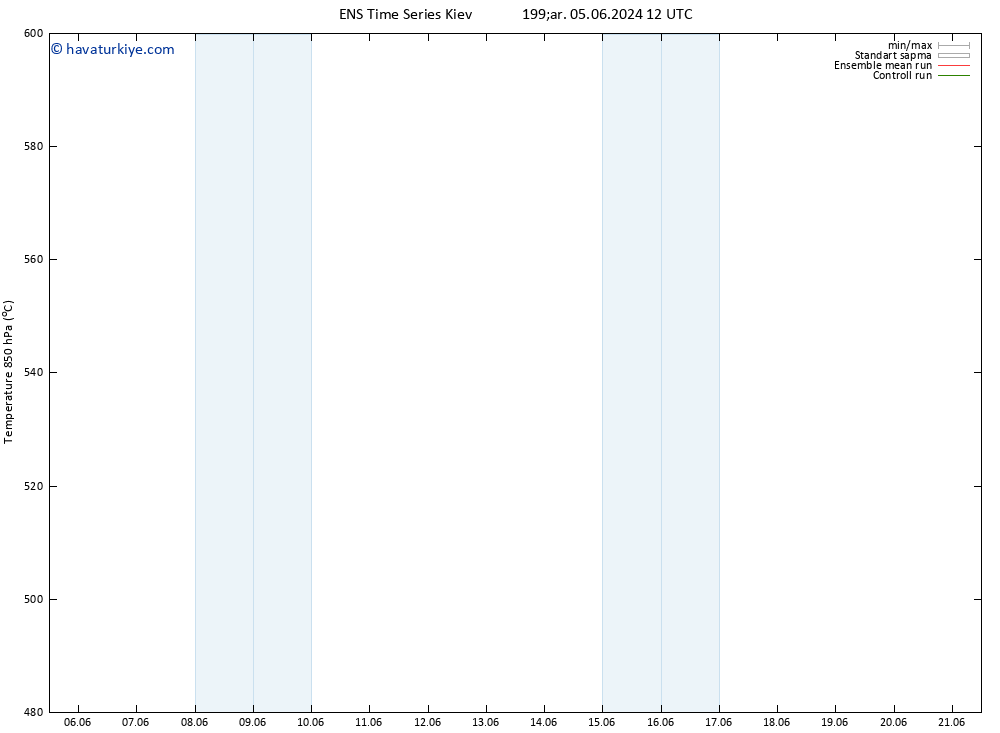 500 hPa Yüksekliği GEFS TS Pzt 17.06.2024 00 UTC