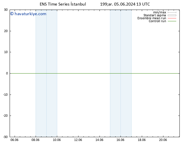 500 hPa Yüksekliği GEFS TS Cu 07.06.2024 13 UTC