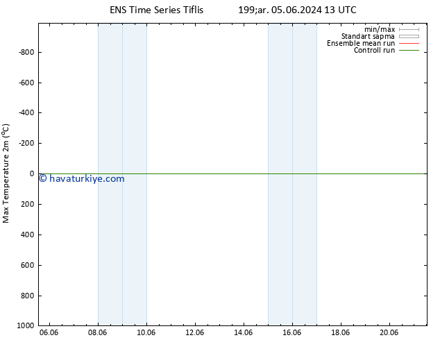 Maksimum Değer (2m) GEFS TS Cu 07.06.2024 19 UTC