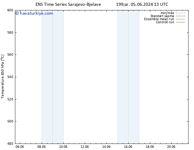500 hPa Yüksekliği GEFS TS Çar 05.06.2024 13 UTC